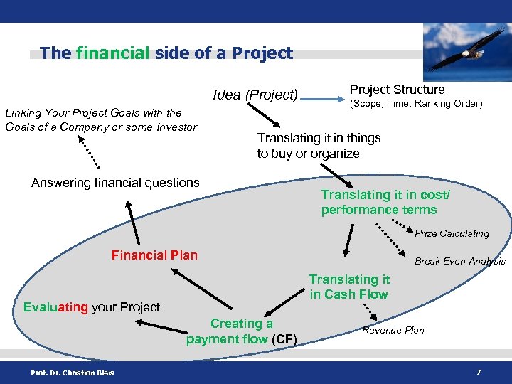 The financial side of a Project Idea (Project) Linking Your Project Goals with the