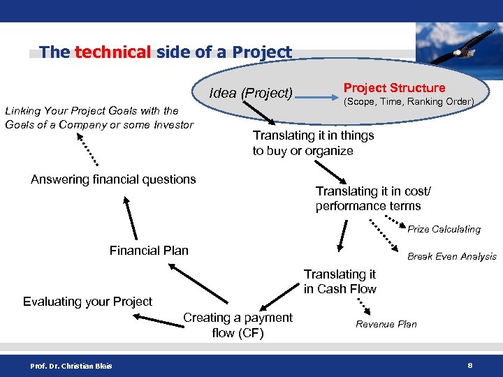 The technical side of a Project Idea (Project) Linking Your Project Goals with the
