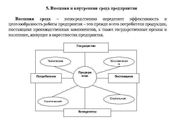 4 предприятия. 5. Внешняя и внутренняя среда предприятия. 4. Внутренняя и внешняя среда предприятия. Схема по теме внешняя и внутренняя среда организации. Кластер внешняя и внутренняя среда предприятия.