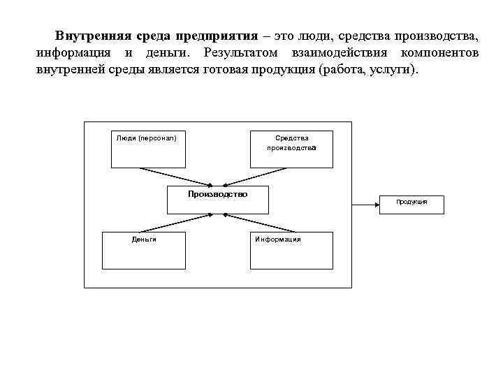 К внутренней среде относятся. Элементами внутренней среды предприятия являются. Основными элементами внутренней среды организации являются. К компонентам внутренней среды предприятия относится:. Основные элементы внутренней среды организации схема.