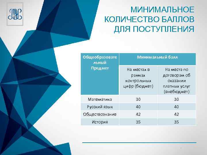 МИНИМАЛЬНОЕ КОЛИЧЕСТВО БАЛЛОВ ДЛЯ ПОСТУПЛЕНИЯ Общеобразовате льный Предмет Минимальный балл На местах в рамках