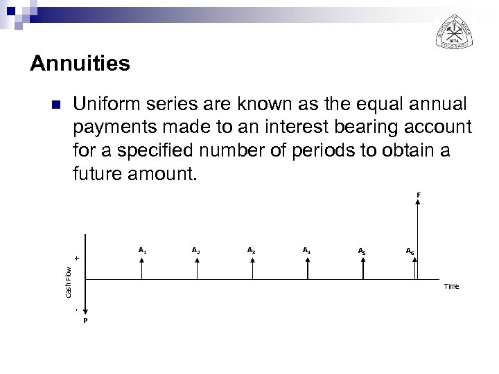 Annuities Uniform series are known as the equal annual payments made to an interest