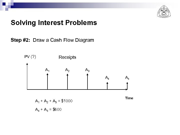 Solving Interest Problems Step #2: Draw a Cash Flow Diagram PV (? ) Receipts