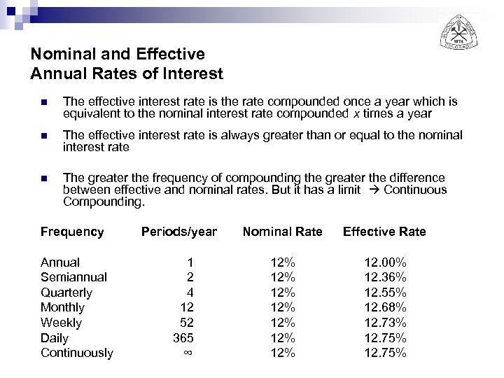 Nominal and Effective Annual Rates of Interest n The effective interest rate is the