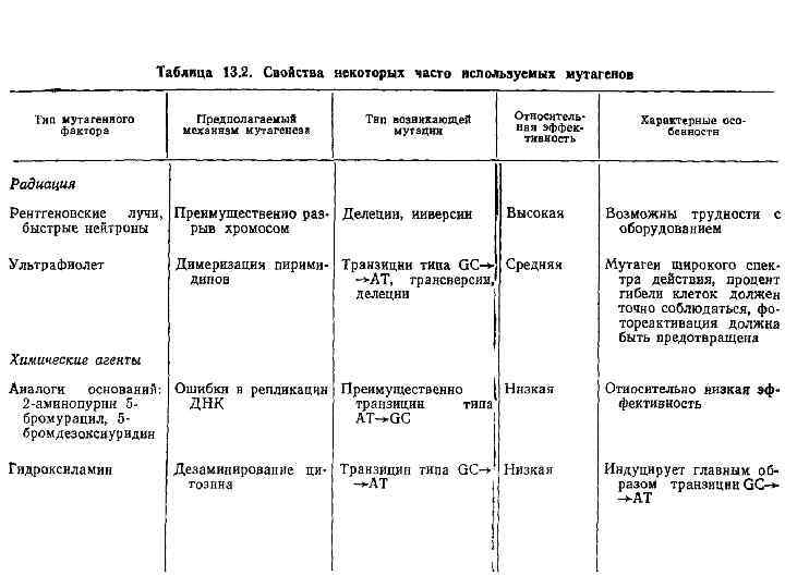 Трансформация бактерий - перенос ДНК, выделенной из одних клеток, в другие; не требуется непосредственного