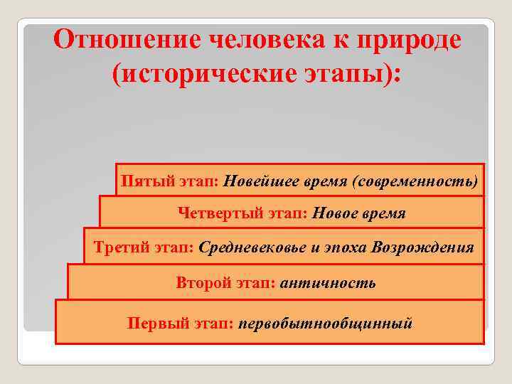 История взаимоотношений человека и природы презентация