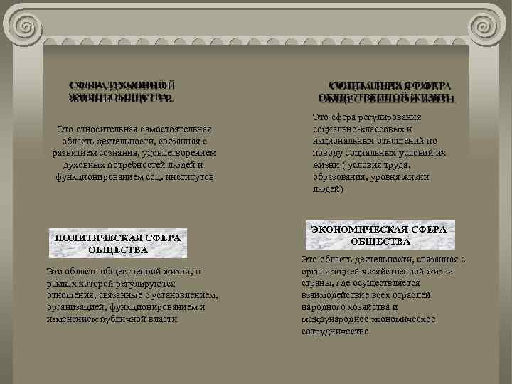 Это относительная самостоятельная область деятельности, связанная с развитием сознания, удовлетворением духовных потребностей людей и