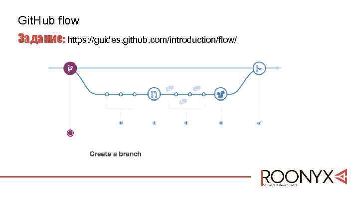 Git. Hub flow Задание: https: //guides. github. com/introduction/flow/ 