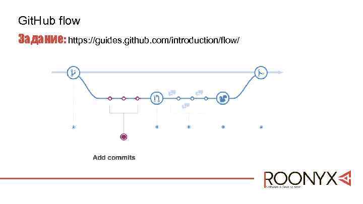 Git. Hub flow Задание: https: //guides. github. com/introduction/flow/ 