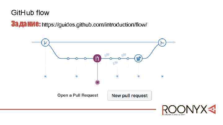 Git. Hub flow Задание: https: //guides. github. com/introduction/flow/ 