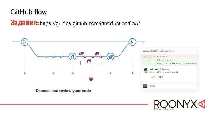 Git. Hub flow Задание: https: //guides. github. com/introduction/flow/ 