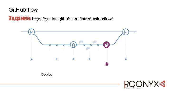 Git. Hub flow Задание: https: //guides. github. com/introduction/flow/ 