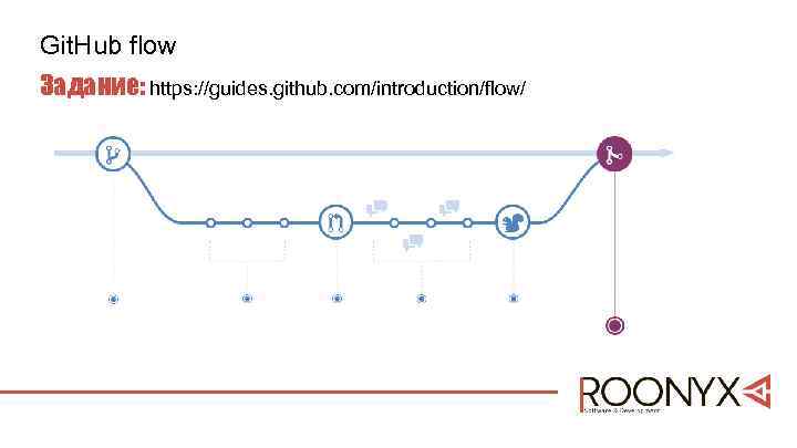 Git. Hub flow Задание: https: //guides. github. com/introduction/flow/ 