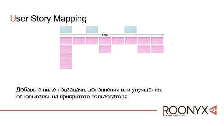 User Story Mapping Добавьте ниже подзадачи, дополнения или улучшения, основываясь на приоритете пользователя 