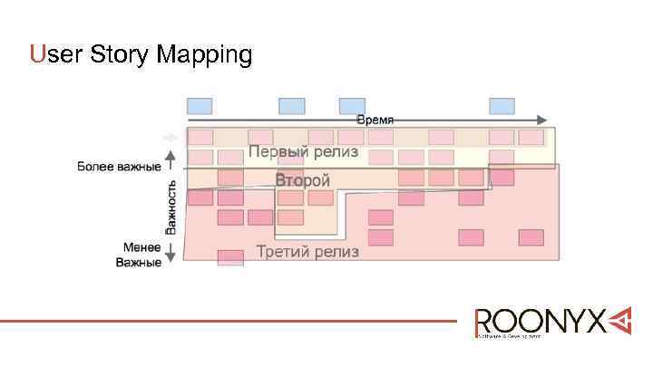 User Story Mapping 