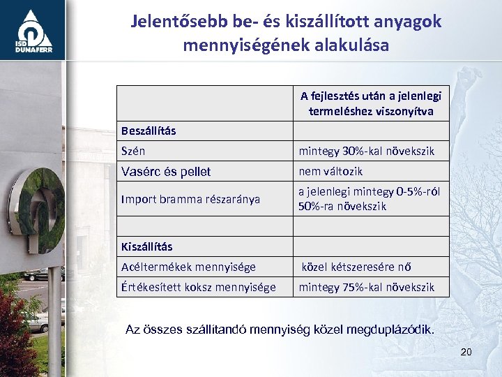 Jelentősebb be- és kiszállított anyagok mennyiségének alakulása A fejlesztés után a jelenlegi termeléshez viszonyítva