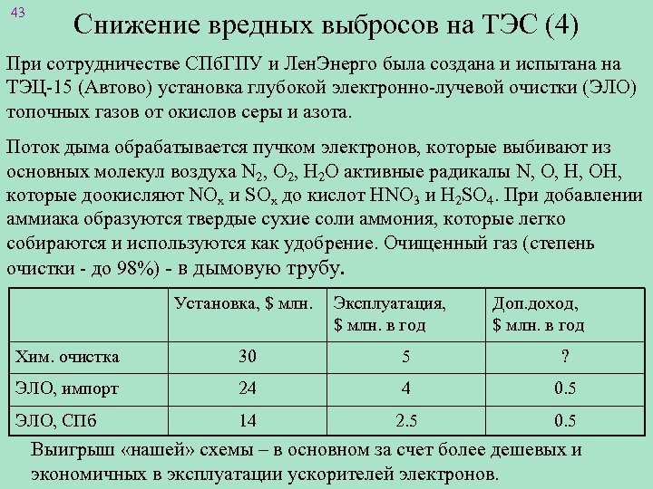 43 Снижение вредных выбросов на ТЭС (4) При сотрудничестве СПб. ГПУ и Лен. Энерго