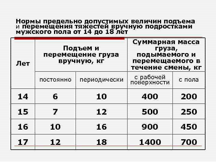 Какова минимально допустимая