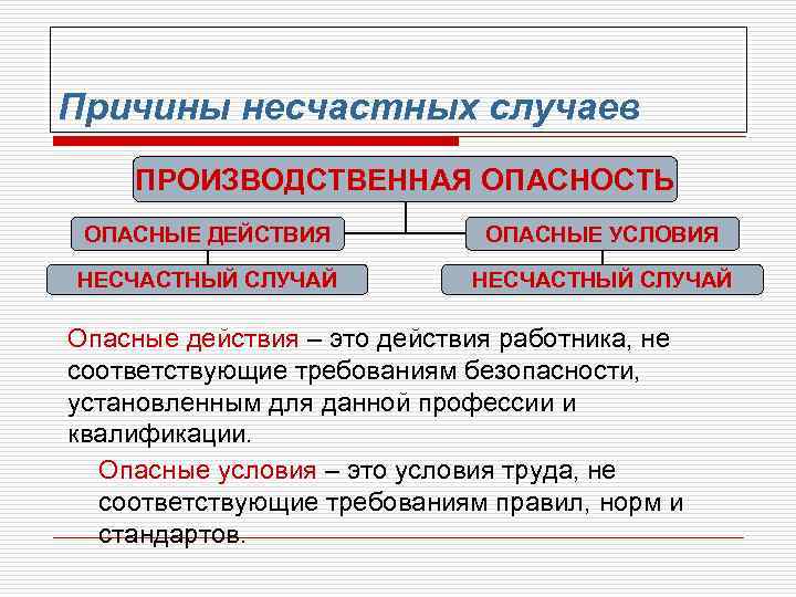 В каких случаях опасен. Опасные условия. Опасные действия опасные условия. Опасные действия на производстве. Опасные действия и опасные условия на производстве.