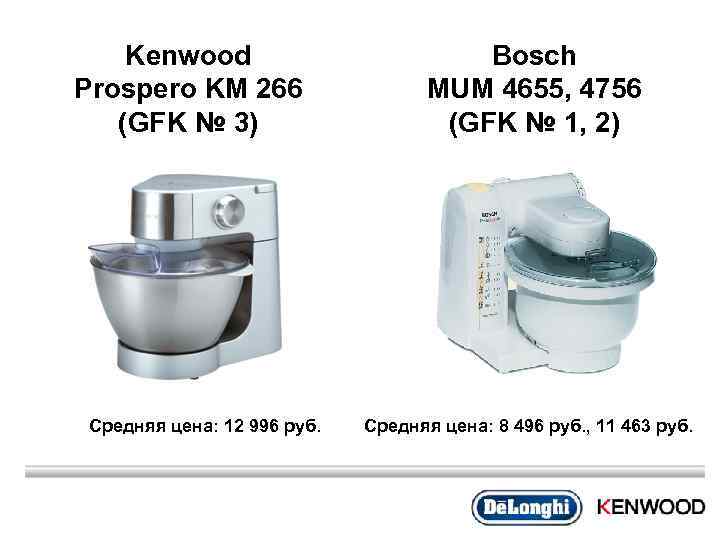 Kenwood Prospero KM 266 (GFK № 3) Средняя цена: 12 996 руб. Bosch MUM