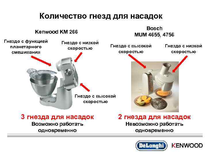 Количество гнезд для насадок Bosch MUM 4655, 4756 Kenwood KM 266 Гнездо с функцией