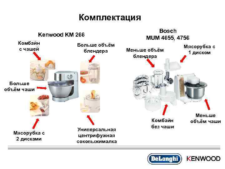 Комплектация Kenwood KM 266 Комбайн с чашей Больше объём блендера Bosch MUM 4655, 4756