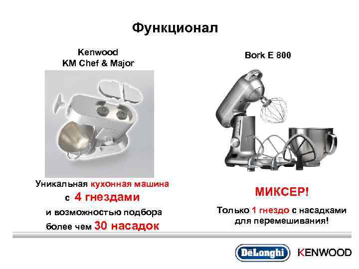 Функционал Kenwood KM Chef & Major Уникальная кухонная машина с 4 гнездами и возможностью