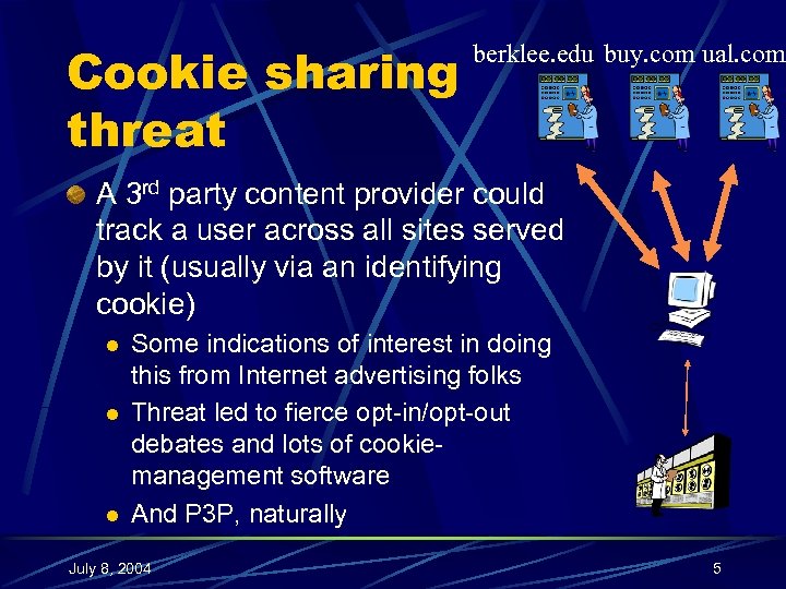 Cookie sharing threat berklee. edu buy. com ual. com A 3 rd party content