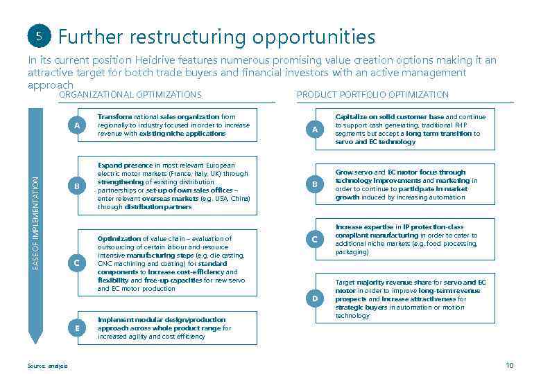 5 Further restructuring opportunities In its current position Heidrive features numerous promising value creation