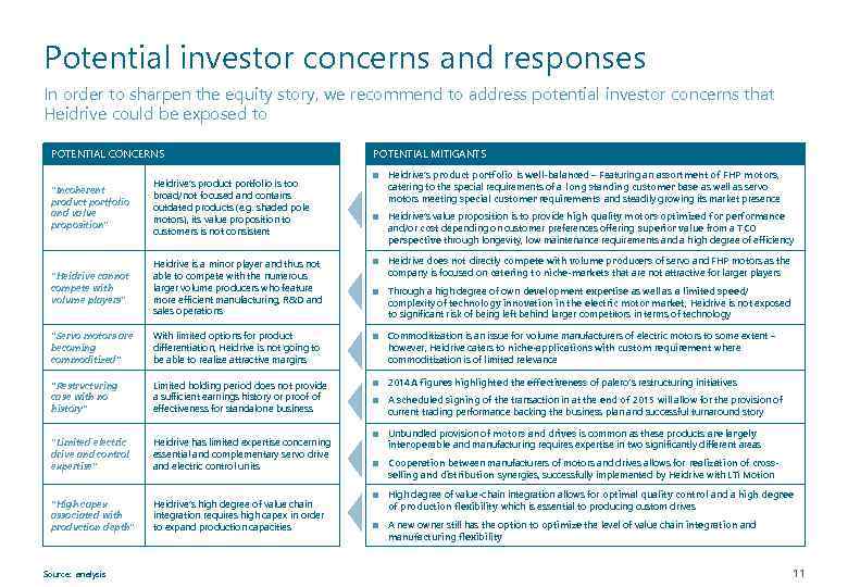 Potential investor concerns and responses In order to sharpen the equity story, we recommend
