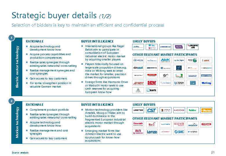 Strategic buyer details (1/2) Selection of bidders is key to maintain an efficient and