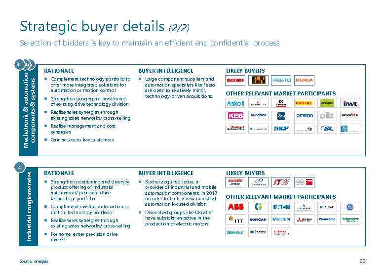 Strategic buyer details (2/2) Selection of bidders is key to maintain an efficient and