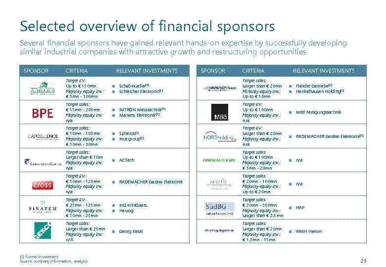 Selected overview of financial sponsors Several financial sponsors have gained relevant hands-on expertise by