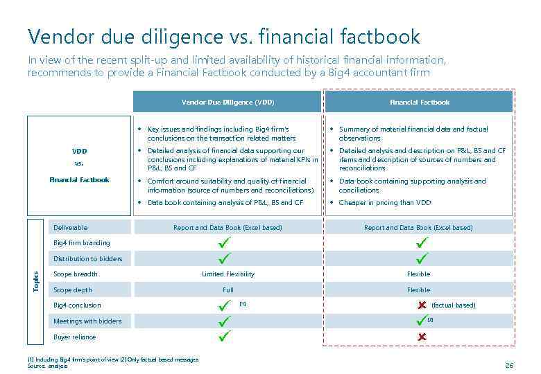 Vendor due diligence vs. financial factbook In view of the recent split-up and limited