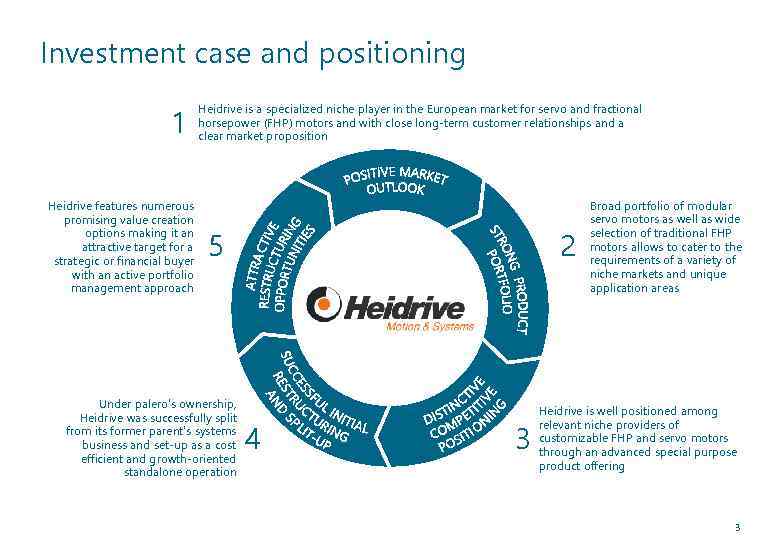 Investment case and positioning 1 Heidrive features numerous promising value creation options making it
