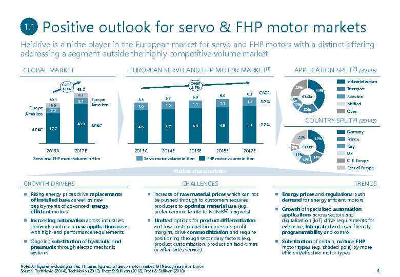 1. 1 Positive outlook for servo & FHP motor markets Heidrive is a niche