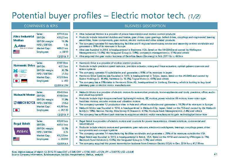 Potential buyer profiles – Electric motor tech. COMPANIES & KPIS BUSINESS DESCRIPTION NFD /