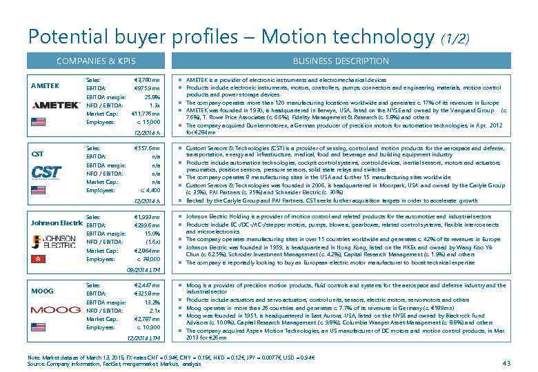 Potential buyer profiles – Motion technology COMPANIES & KPIS AMETEK Sales: € 3, 780