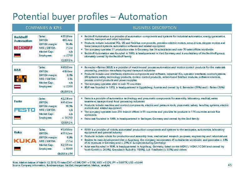 Potential buyer profiles – Automation COMPANIES & KPIS Beckhoff Automation Sales: EBITDA margin: NFD