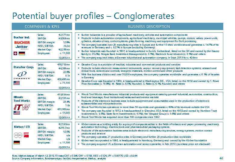 Potential buyer profiles – Conglomerates COMPANIES & KPIS BUSINESS DESCRIPTION Danaher Corp. Sales: EBITDA