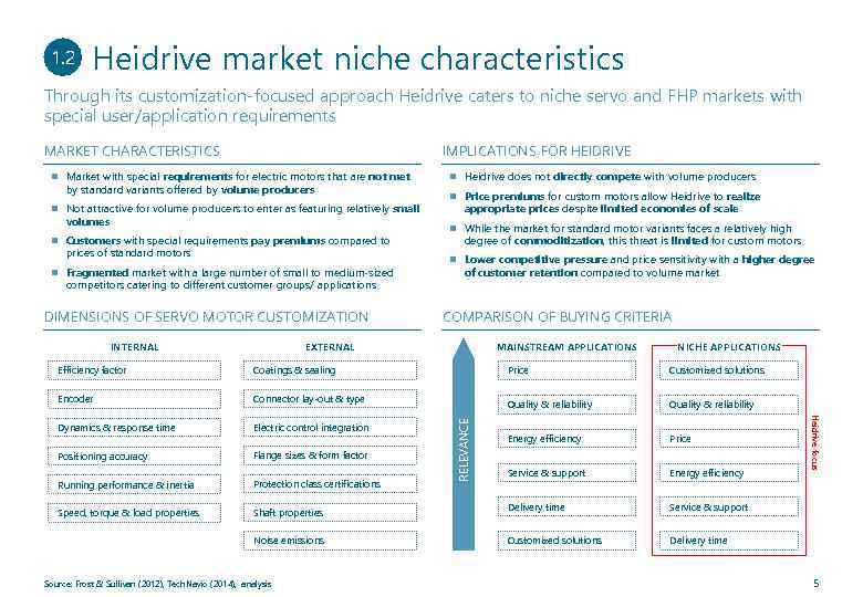 1. 2 Heidrive market niche characteristics Through its customization-focused approach Heidrive caters to niche