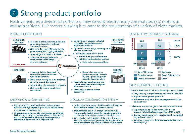 2 Strong product portfolio Heidrive features a diversified portfolio of new servo & electronically