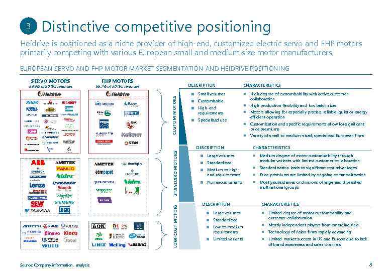 3 Distinctive competitive positioning Heidrive is positioned as a niche provider of high-end, customized