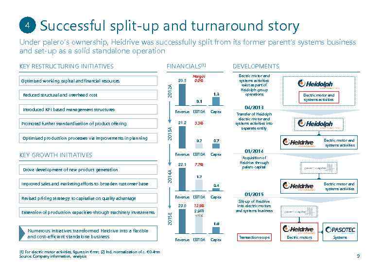 4 Successful split-up and turnaround story Under palero’s ownership, Heidrive was successfully split from