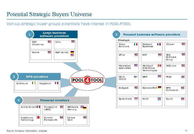 Potential Strategic Buyers Universe Various strategic buyer groups potentially have interest in POOL 4