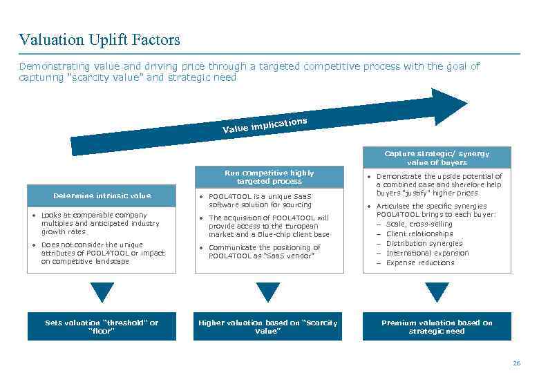 Valuation Uplift Factors Demonstrating value and driving price through a targeted competitive process with