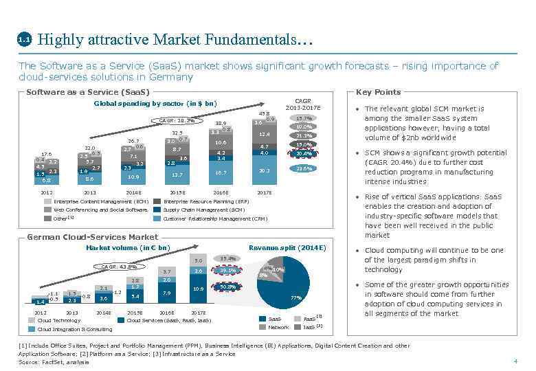 1. 1 Highly attractive Market Fundamentals… The Software as a Service (Saa. S) market