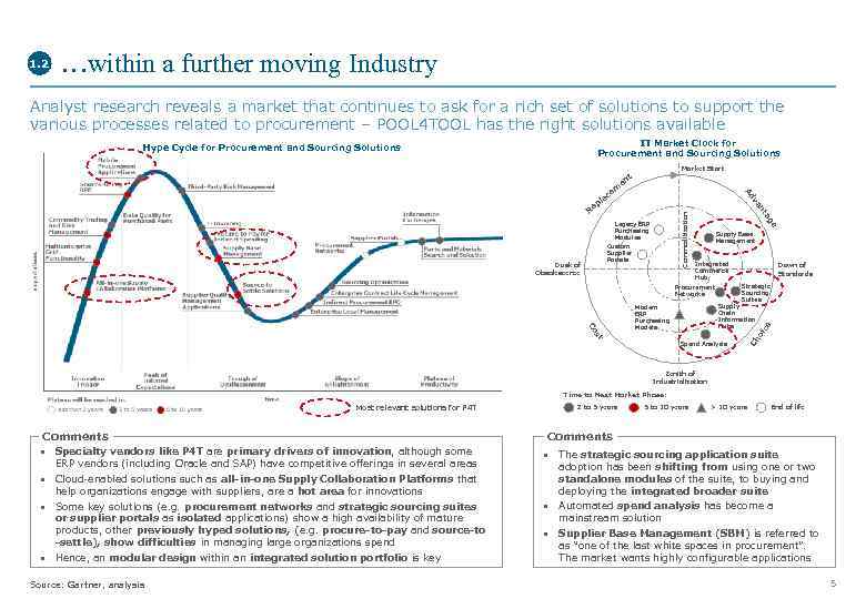 1. 2 …within a further moving Industry Analyst research reveals a market that continues