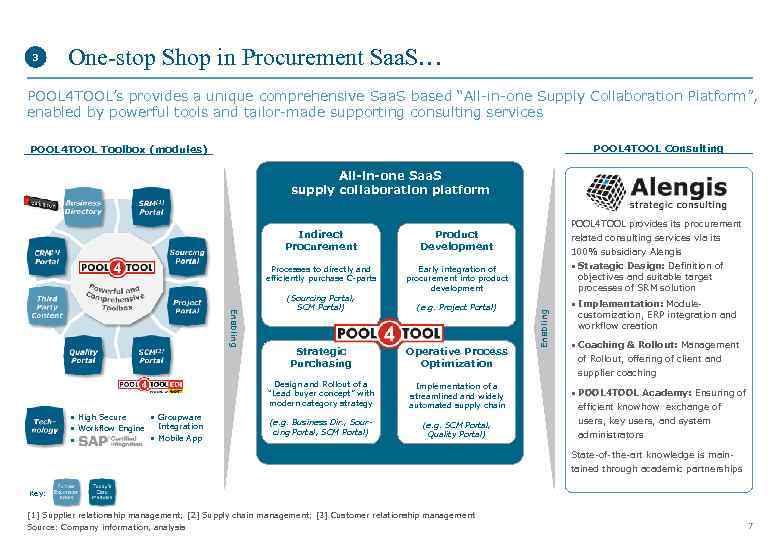 3 One-stop Shop in Procurement Saa. S… POOL 4 TOOL’s provides a unique comprehensive