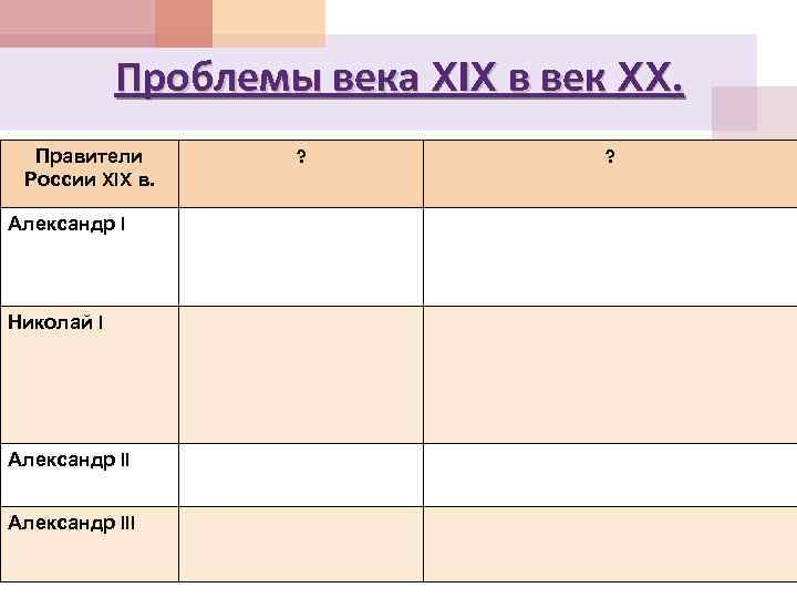 Проблемы века XIX в век XX. Правители России XIX в. Александр I Николай I